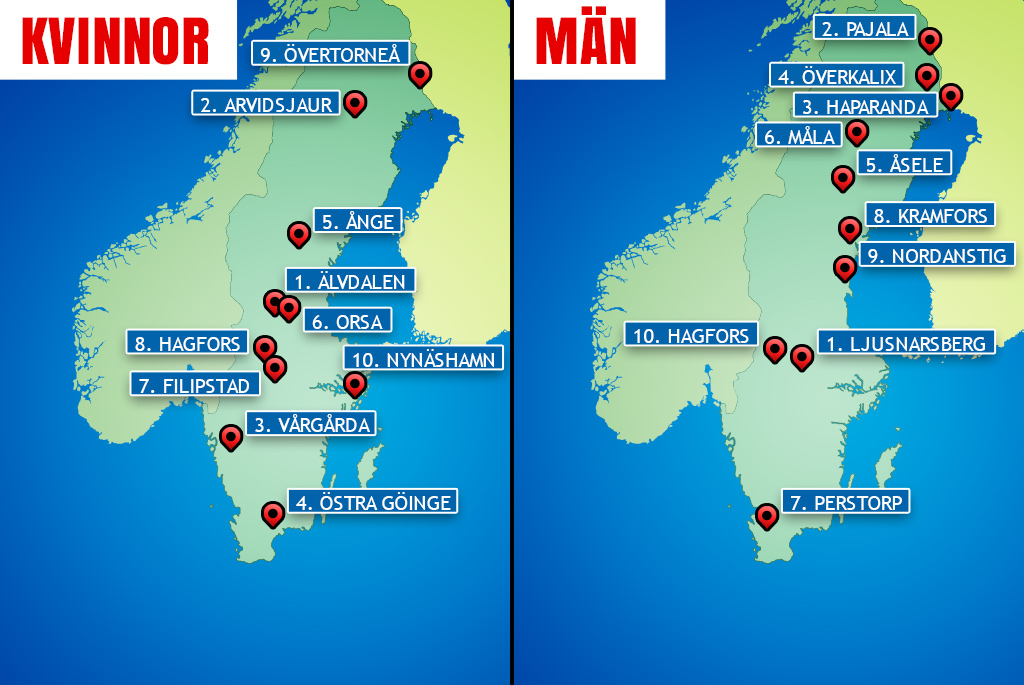 Medellivslängd, Bastad, Älvdalen,  Danderyd,  Ljusnarsberg, kommun